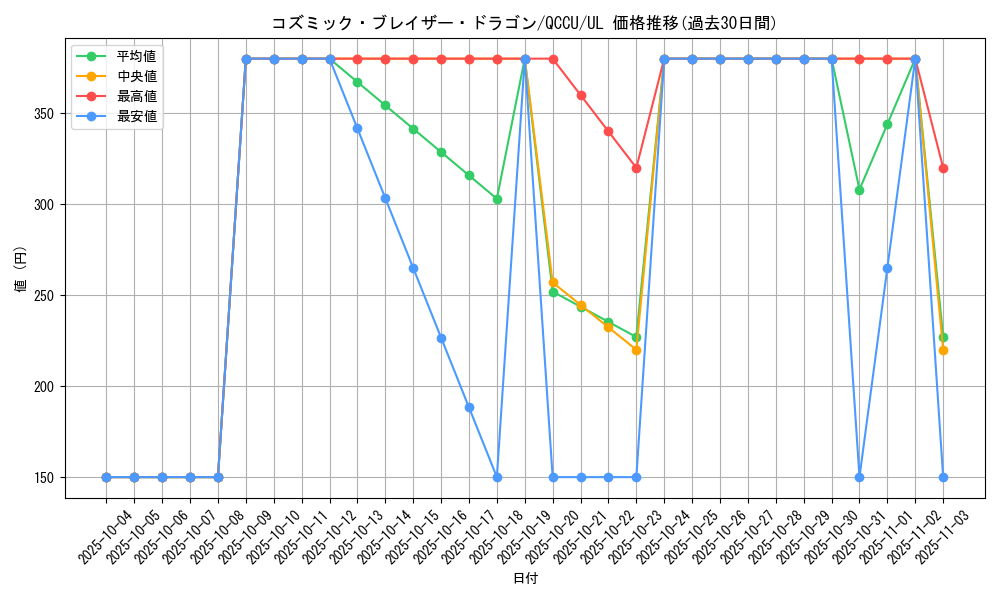 card_5352_series_2798_rarity_77_graph