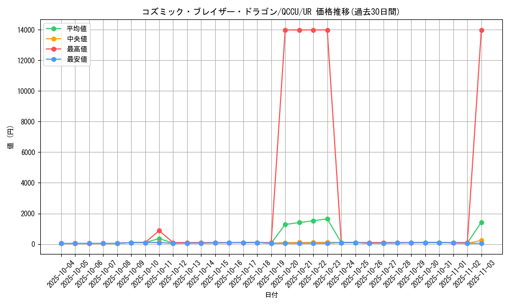 card_5352_series_2798_rarity_7_graph
