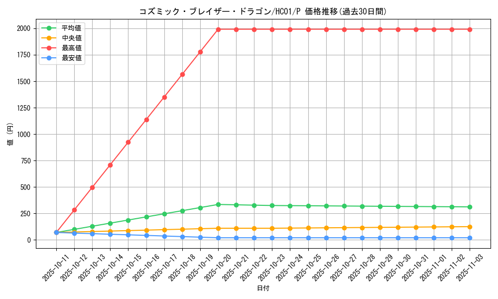 card_5352_series_4322_rarity_2_graph