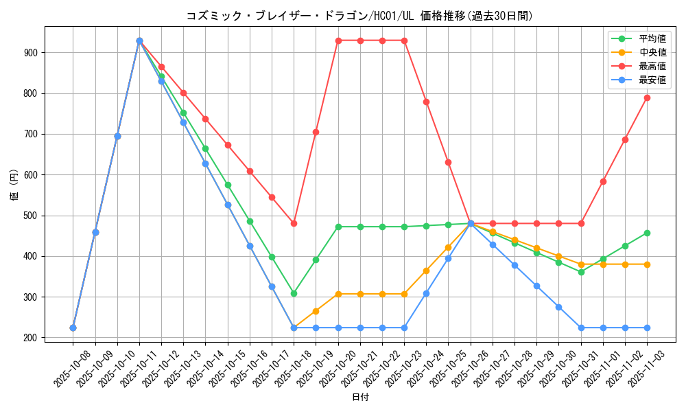 card_5352_series_4322_rarity_77_graph