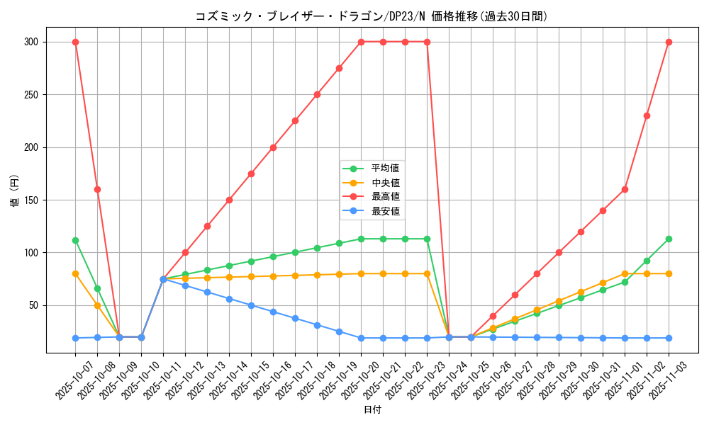 card_5352_series_7982_rarity_1_graph