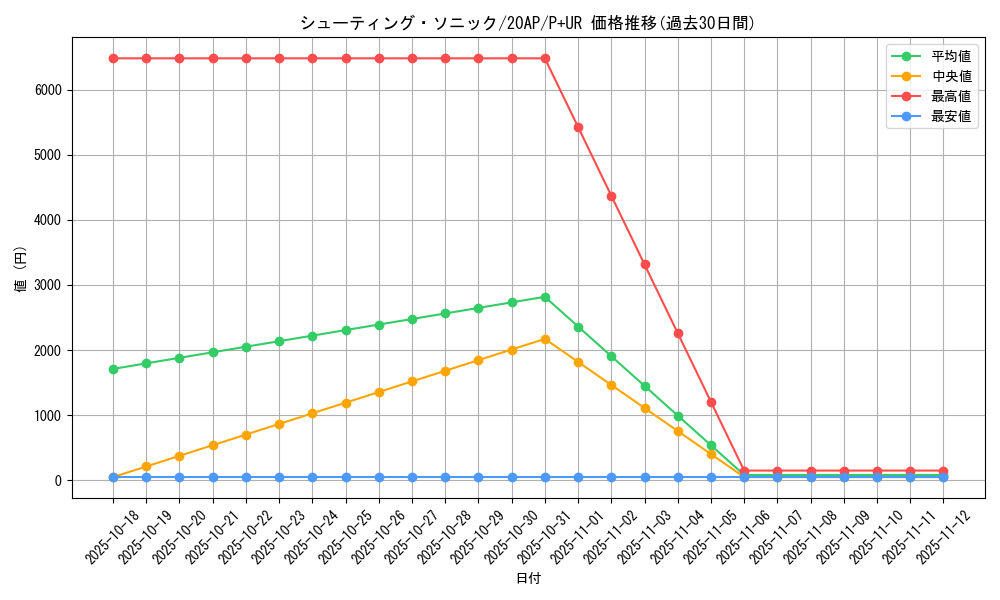card_5353_series_12249_rarity_495_graph
