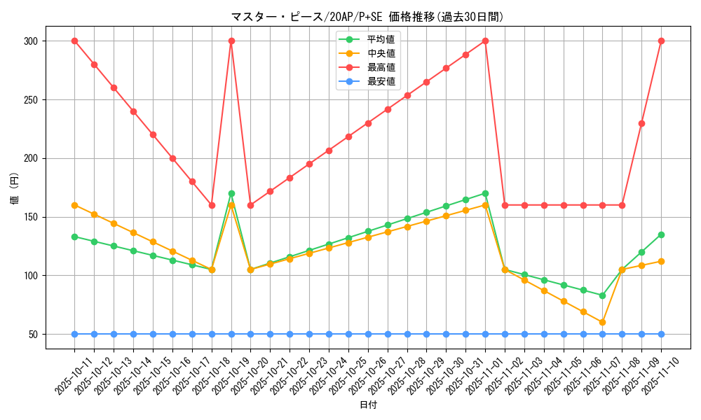 card_5357_series_12249_rarity_703_graph