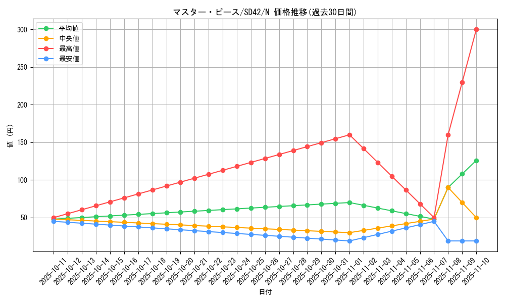 card_5357_series_5437_rarity_1_graph