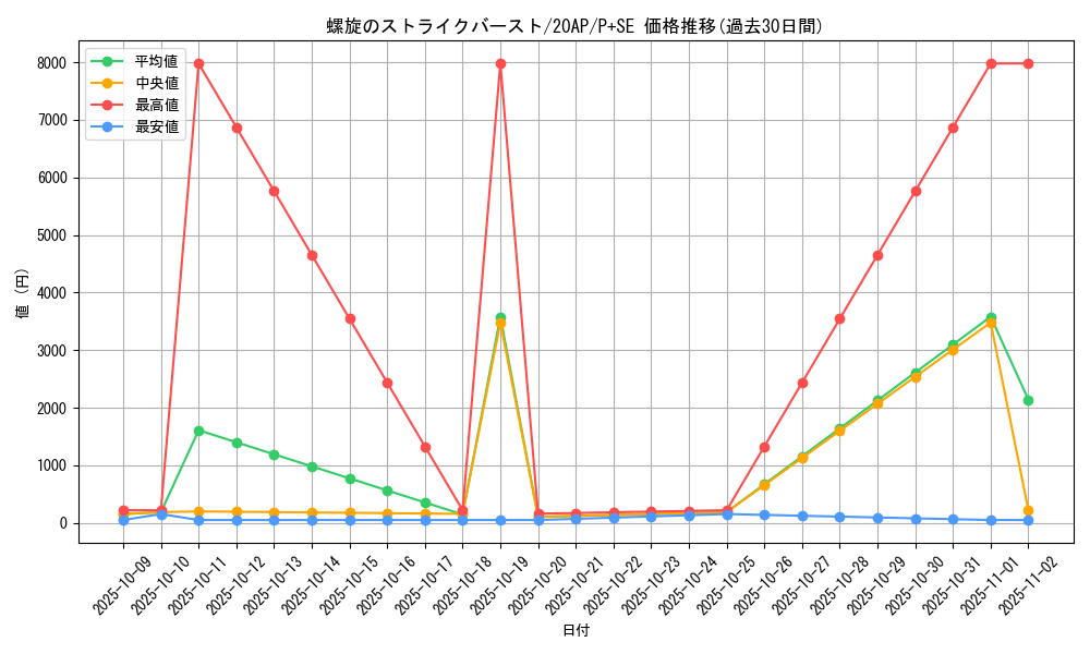 card_5359_series_12249_rarity_703_graph
