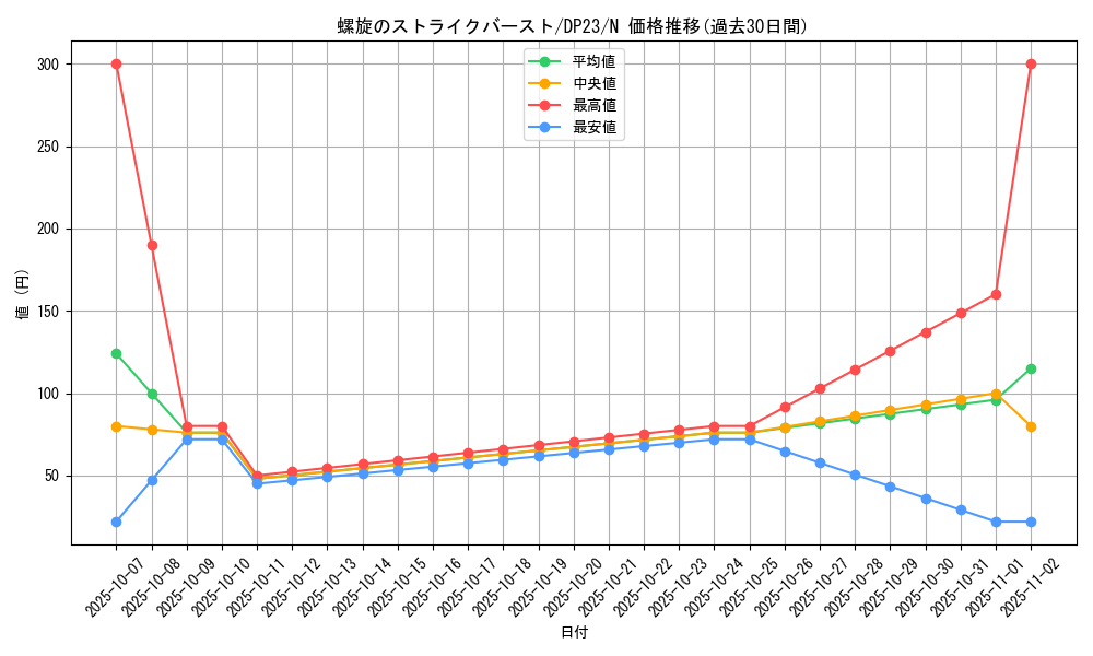 card_5359_series_7982_rarity_1_graph