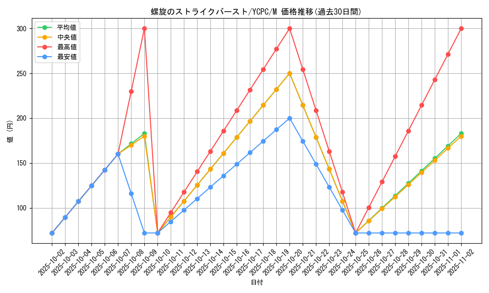 card_5359_series_9643_rarity_6209_graph