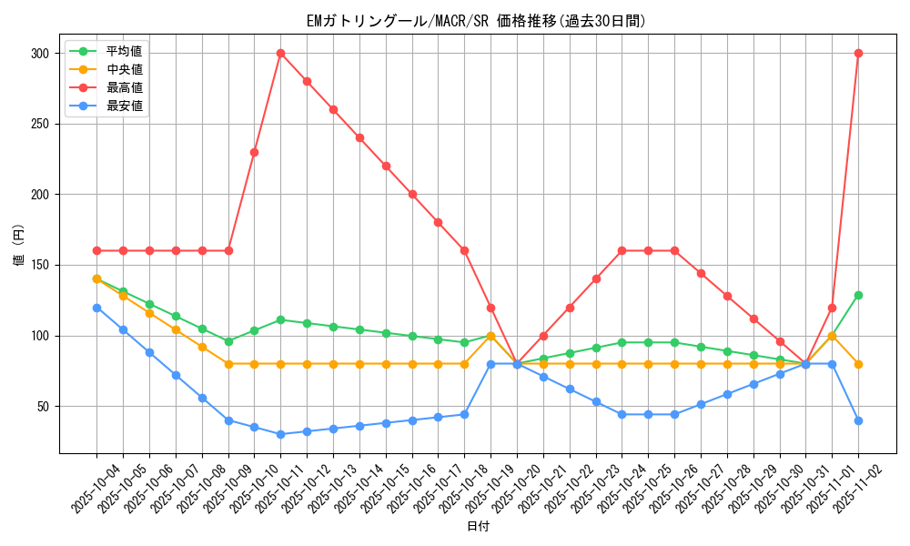card_5361_series_12275_rarity_3_graph