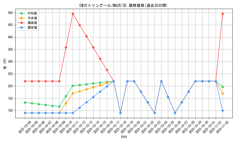 card_5361_series_12275_rarity_5_graph