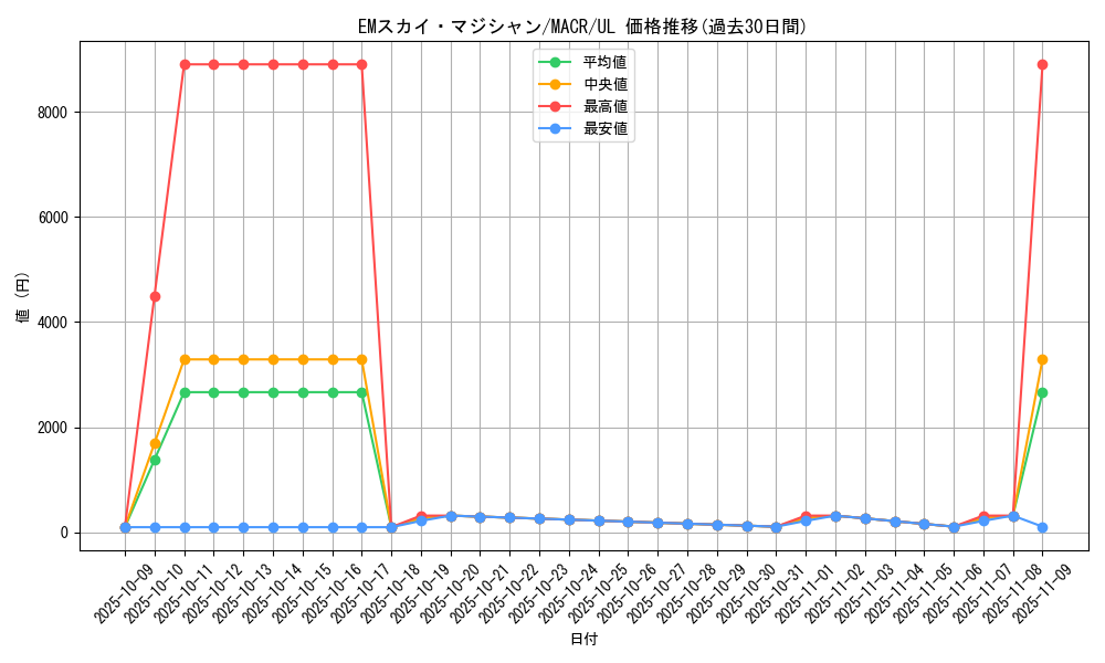 card_5363_series_12275_rarity_77_graph