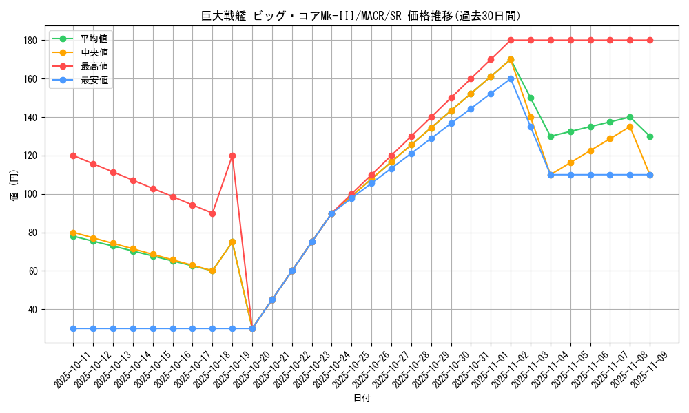 card_5367_series_12275_rarity_3_graph