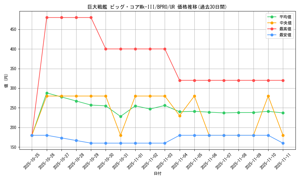 card_5367_series_74198_rarity_7_graph