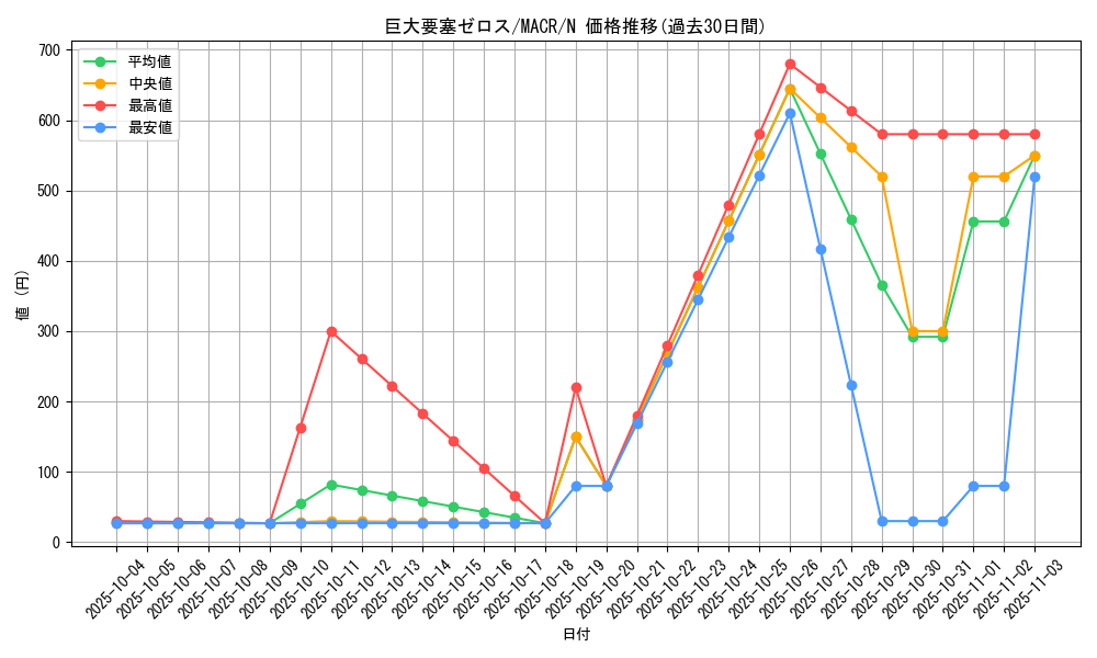 card_5368_series_12275_rarity_1_graph