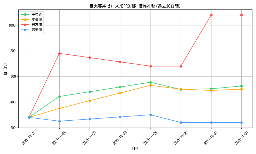 card_5368_series_74198_rarity_7_graph