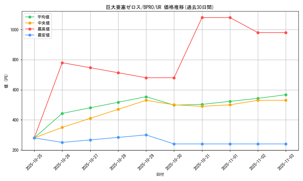 card_5368_series_74198_rarity_7_graph