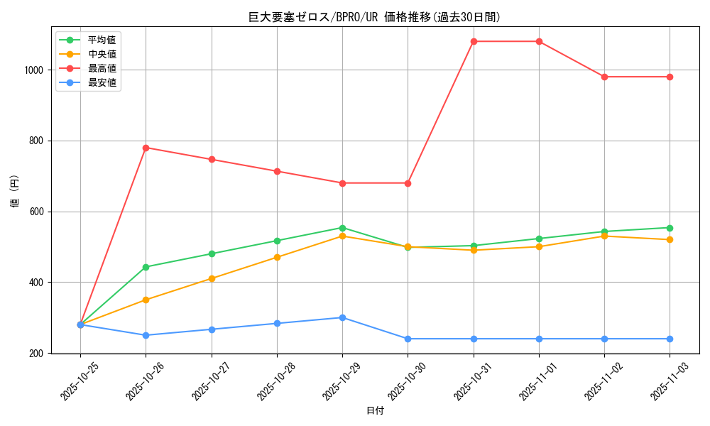 card_5368_series_74198_rarity_7_graph