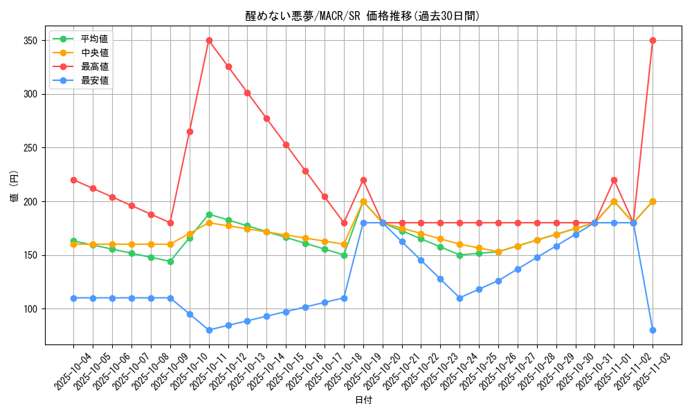 card_5378_series_12275_rarity_3_graph