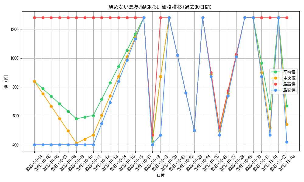 card_5378_series_12275_rarity_5_graph