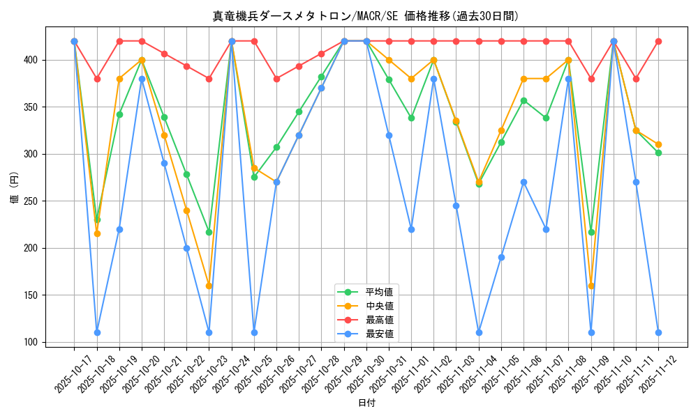 card_5384_series_12275_rarity_5_graph