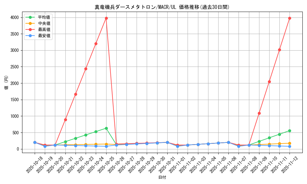card_5384_series_12275_rarity_77_graph