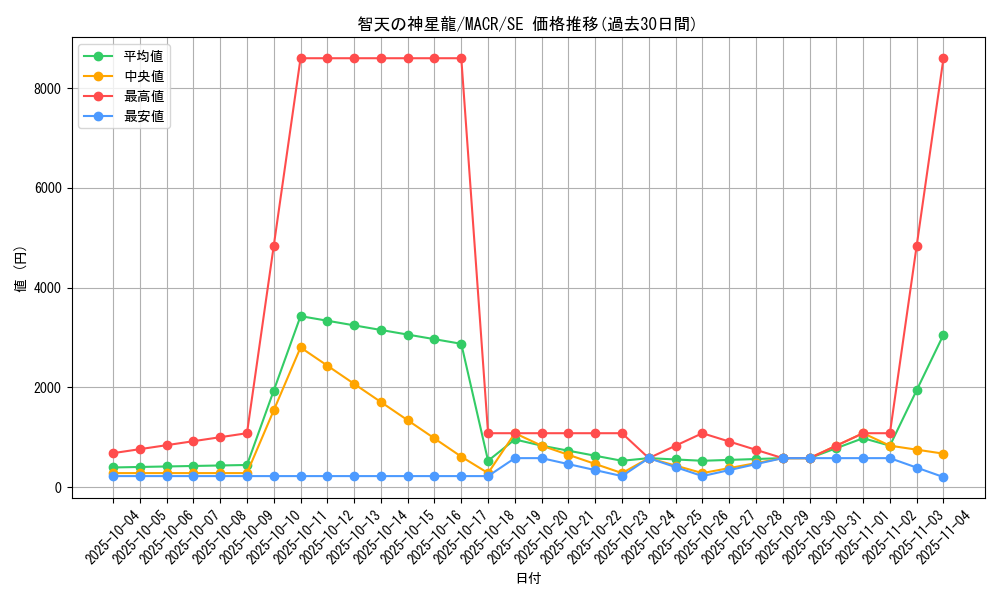card_5398_series_12275_rarity_5_graph
