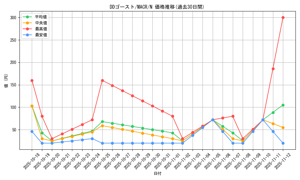 card_5405_series_12275_rarity_1_graph
