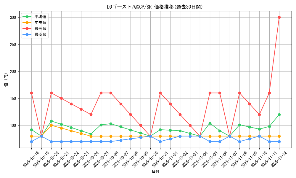 card_5405_series_2528_rarity_3_graph