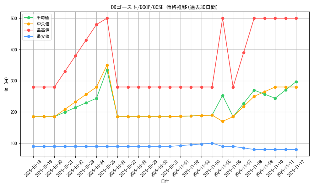 card_5405_series_2528_rarity_408_graph