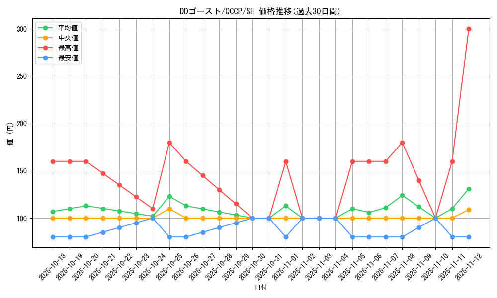 card_5405_series_2528_rarity_5_graph