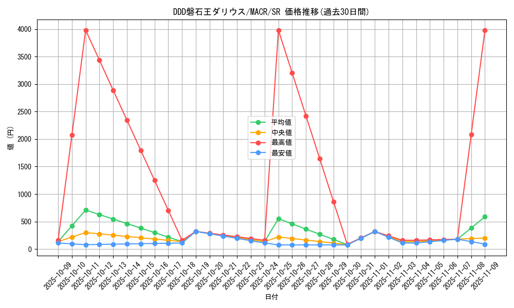 card_5406_series_12275_rarity_3_graph