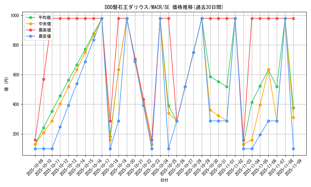 card_5406_series_12275_rarity_5_graph