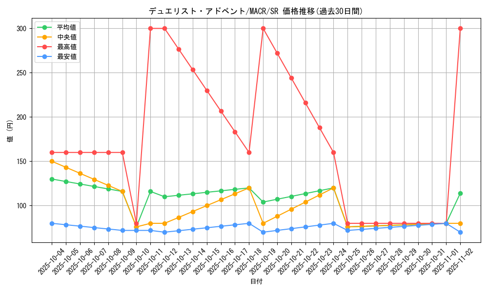 card_5408_series_12275_rarity_3_graph