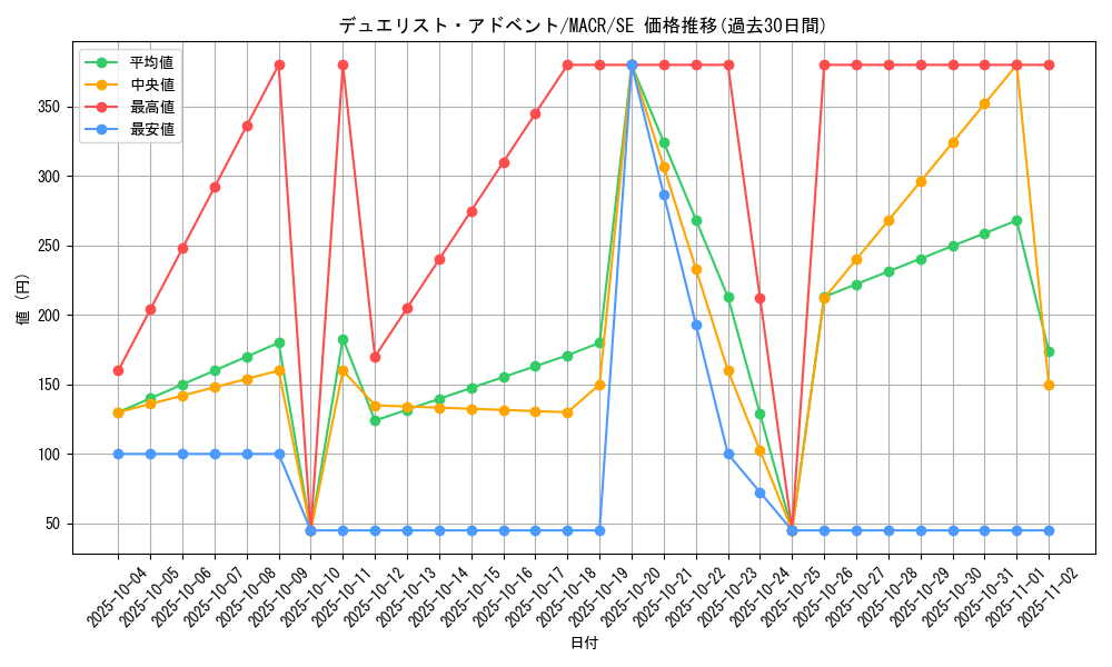 card_5408_series_12275_rarity_5_graph