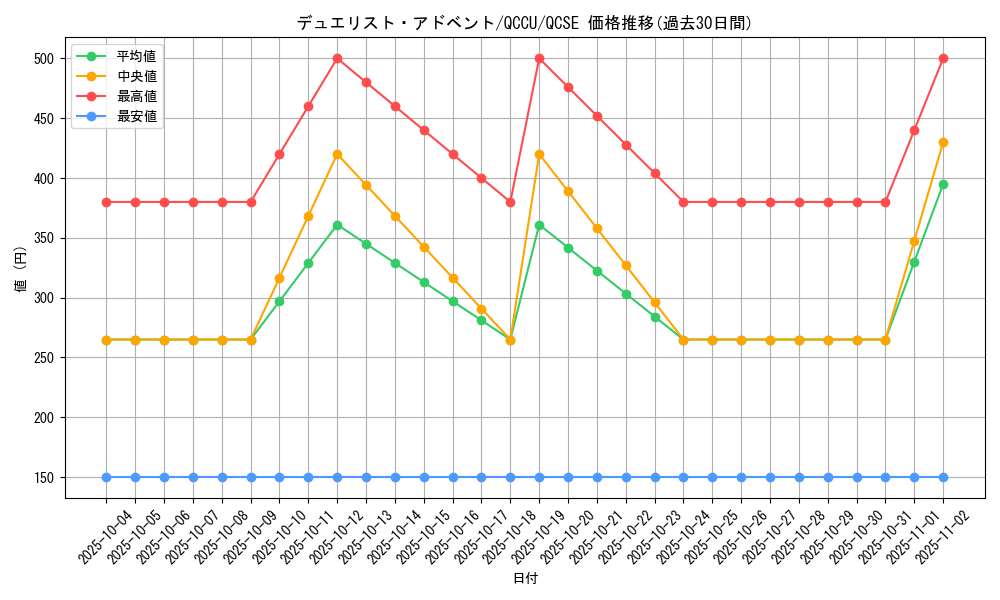 card_5408_series_2798_rarity_408_graph