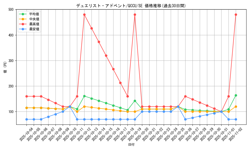 card_5408_series_2798_rarity_5_graph