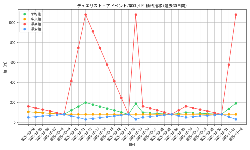 card_5408_series_2798_rarity_7_graph