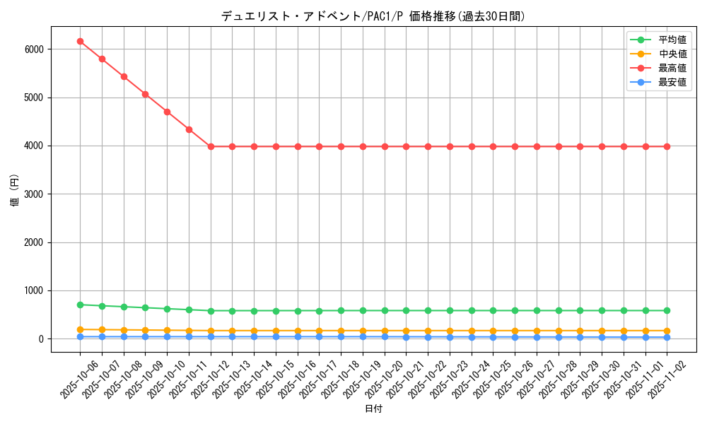 card_5408_series_7610_rarity_2_graph