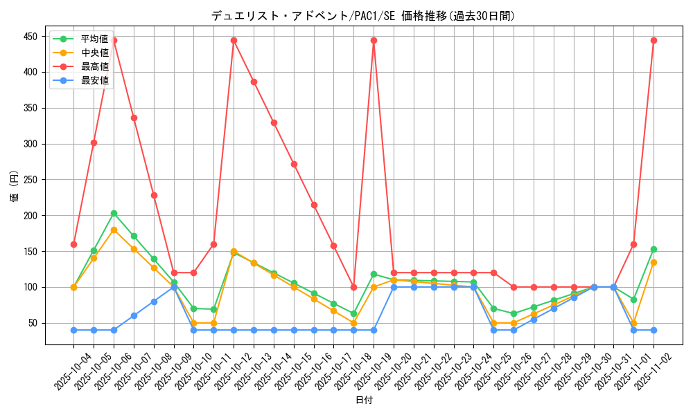 card_5408_series_7610_rarity_5_graph