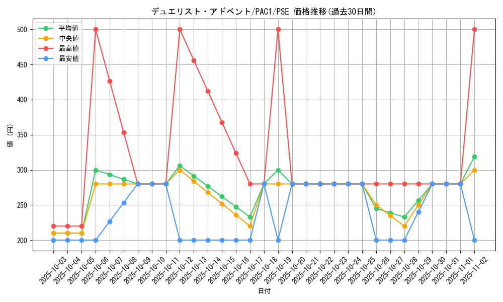 card_5408_series_7610_rarity_8_graph