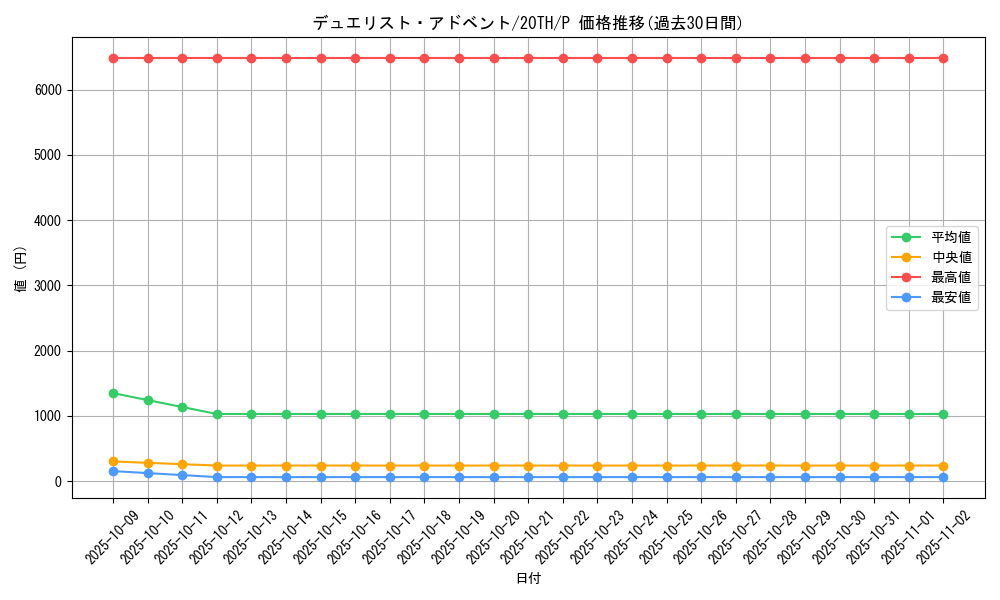 card_5408_series_9423_rarity_2_graph