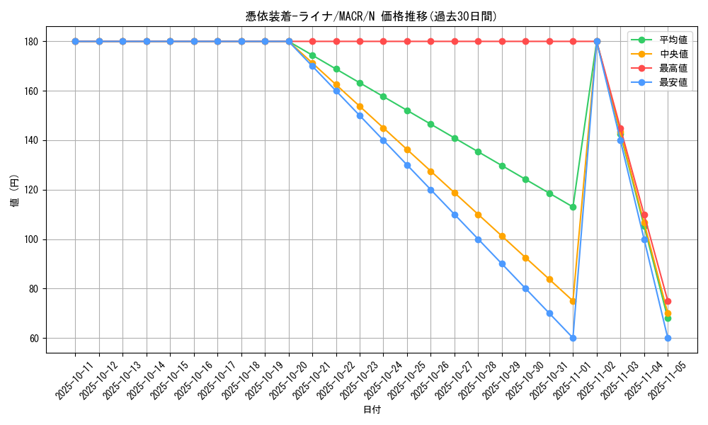 card_5420_series_12275_rarity_1_graph