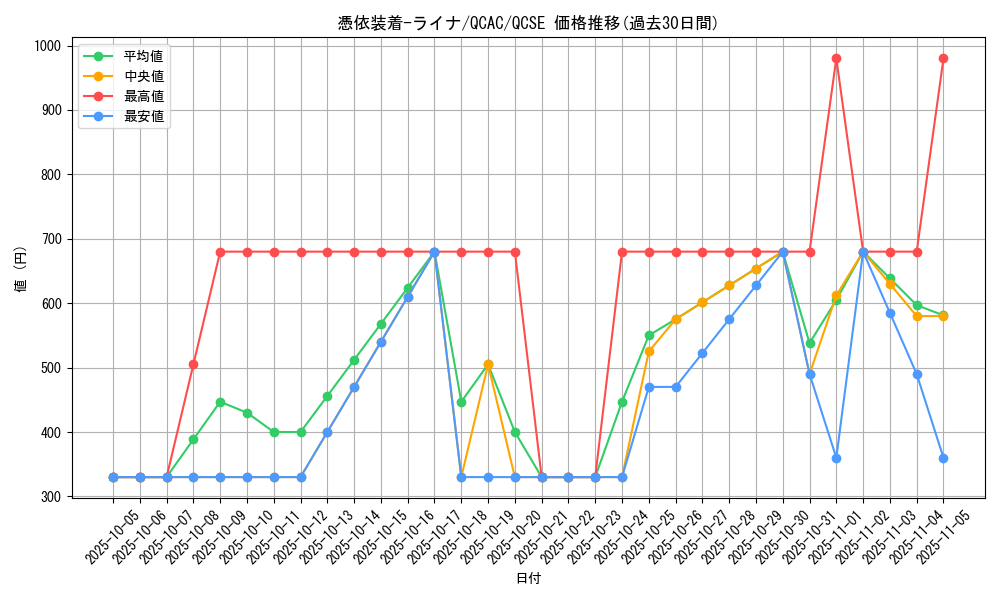 card_5420_series_2361_rarity_408_graph