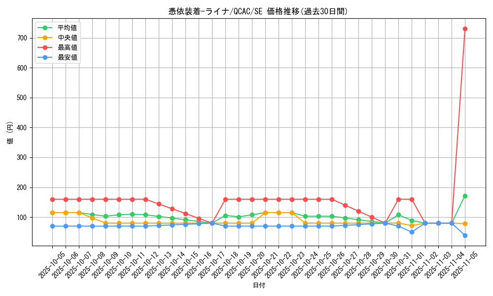 card_5420_series_2361_rarity_5_graph