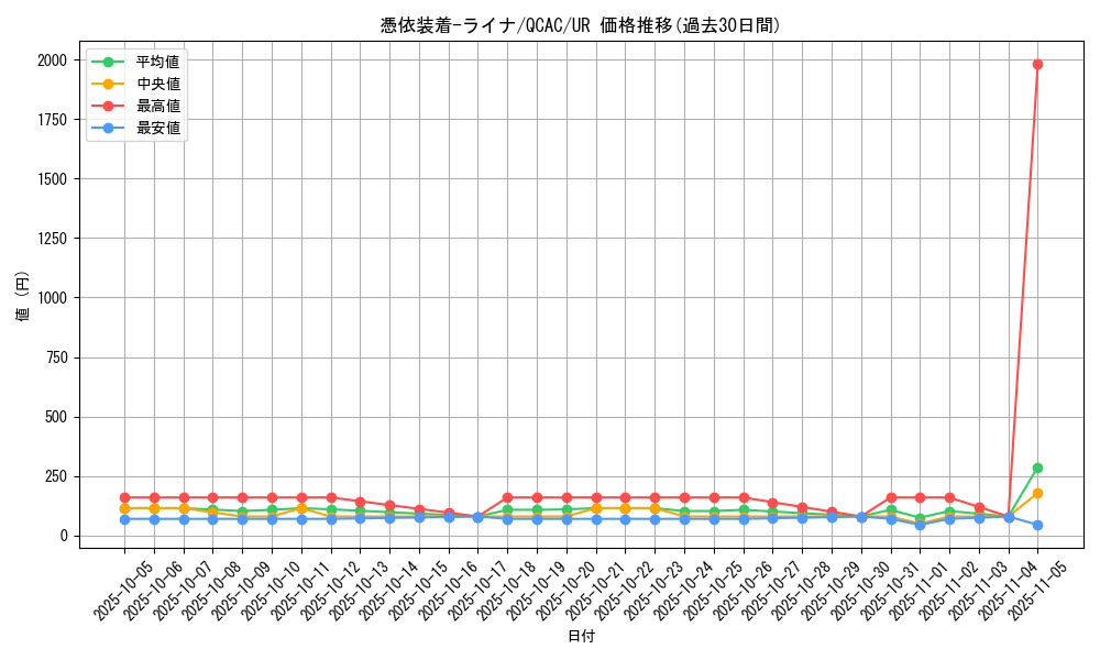card_5420_series_2361_rarity_7_graph