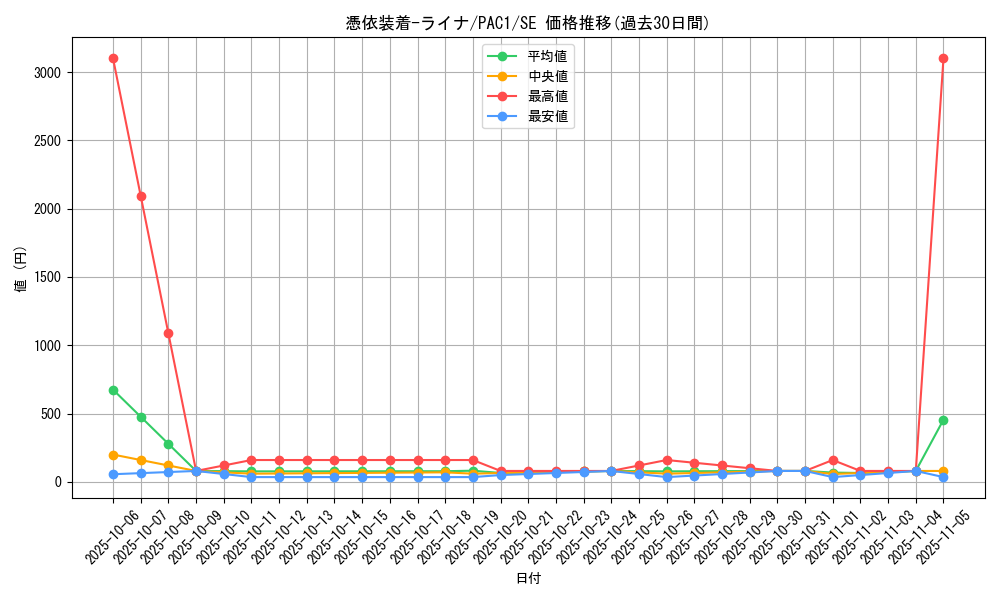 card_5420_series_7610_rarity_5_graph