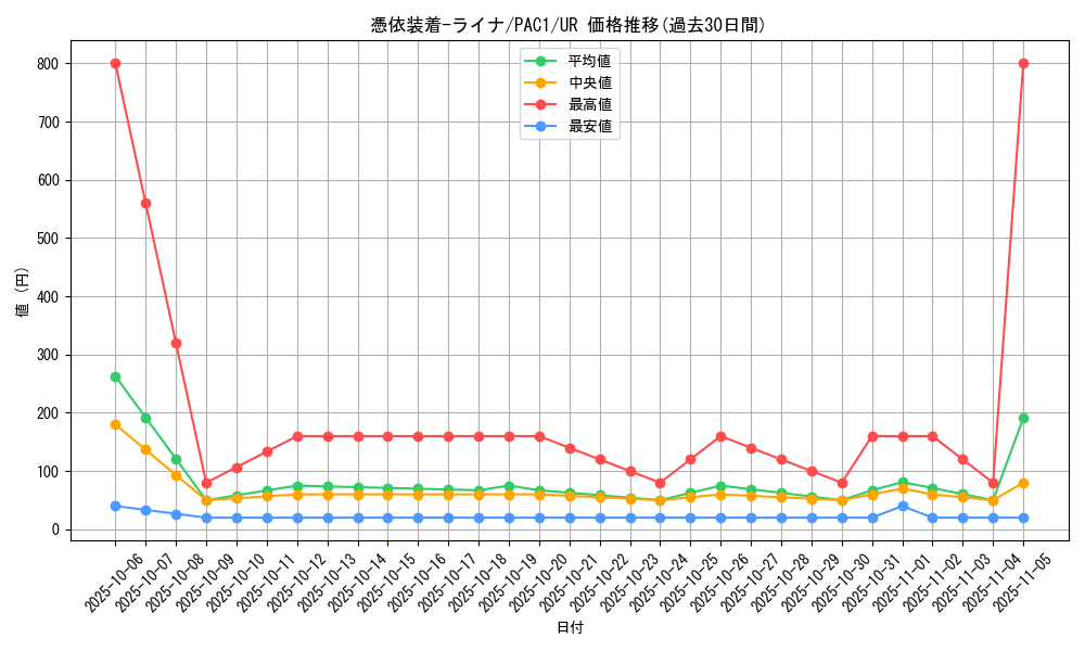 card_5420_series_7610_rarity_7_graph