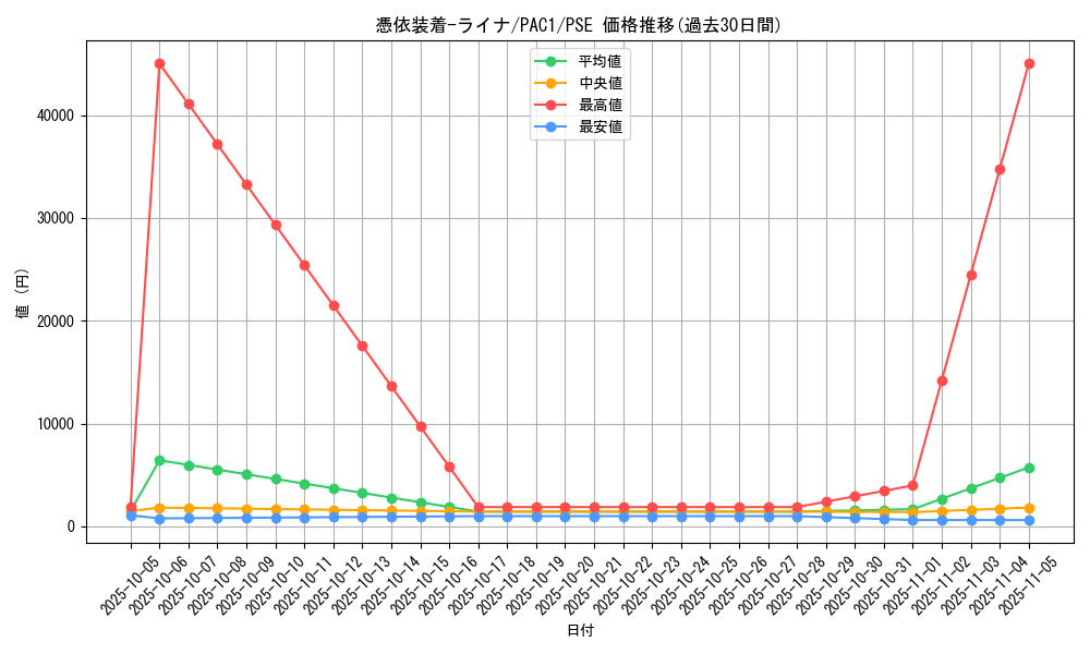 card_5420_series_7610_rarity_8_graph