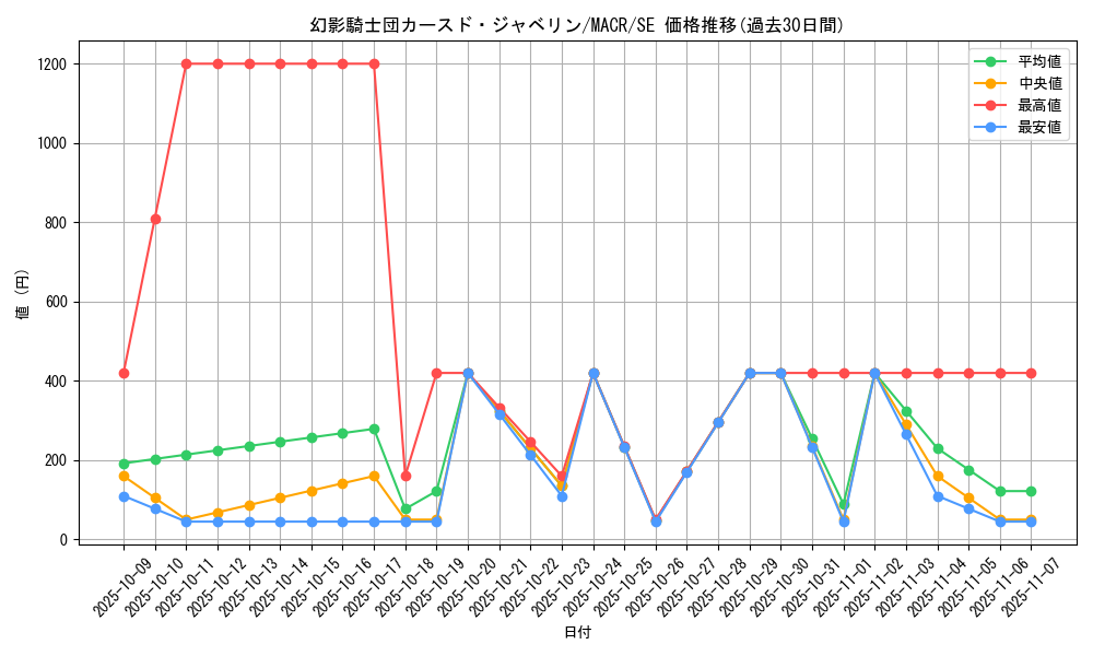 card_5423_series_12275_rarity_5_graph