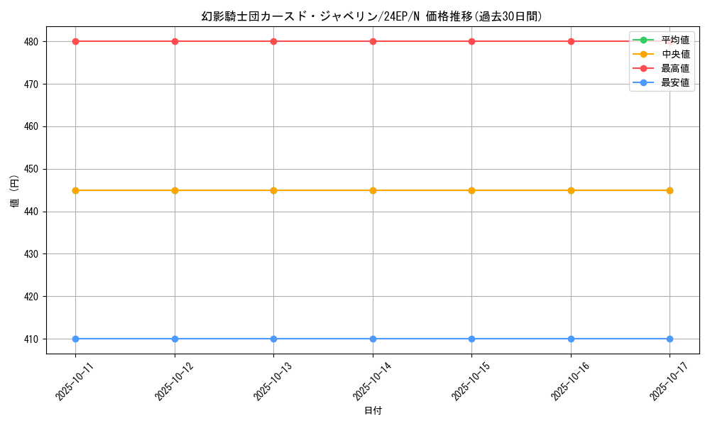 card_5423_series_9436_rarity_1_graph