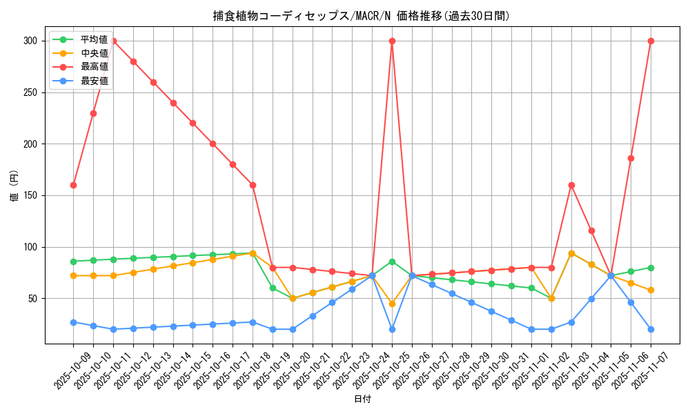 card_5427_series_12275_rarity_1_graph